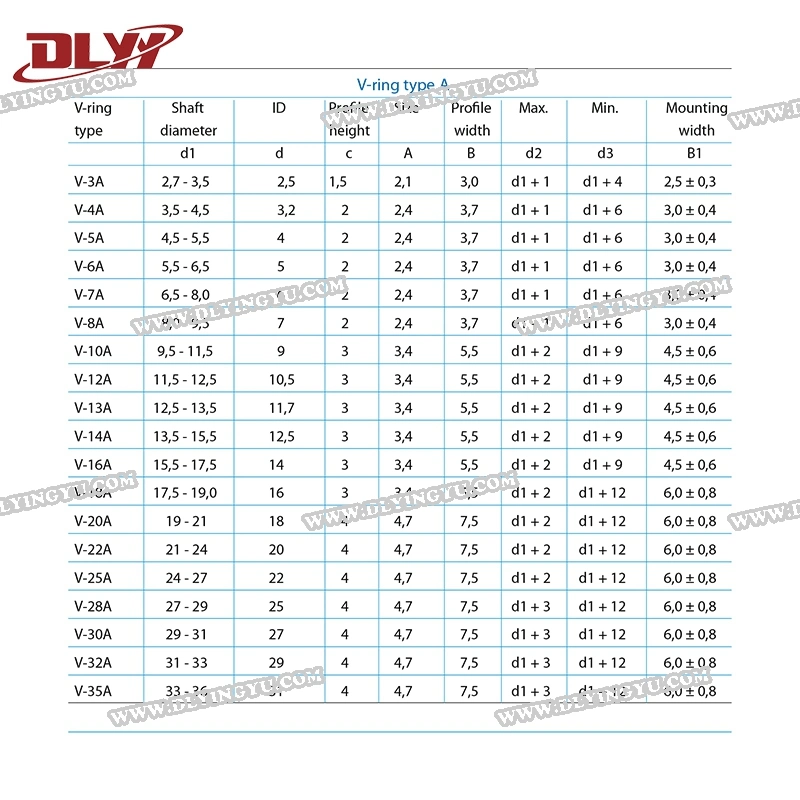 Rubber V Ring (VA/VE/VL/VS) /Hydraulic Seal (Ozone resistance)